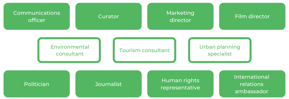 莫纳什艺术学院-职业生涯