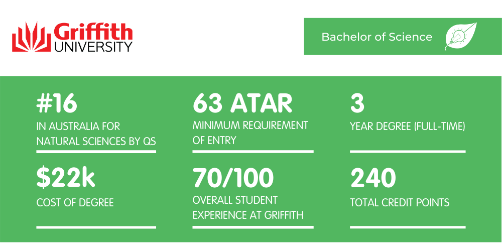 理学学士格里菲斯-事实表