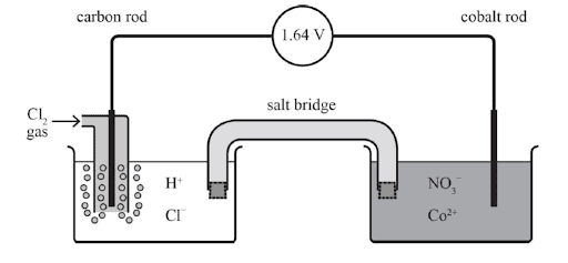 化学EA练习问题- Q2