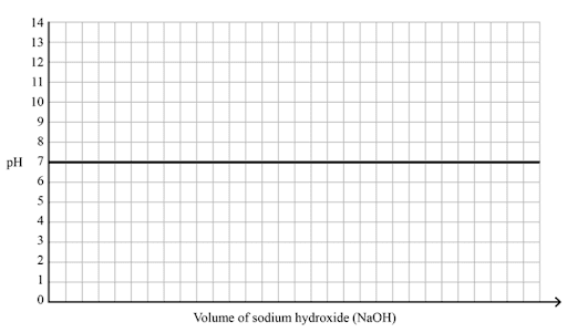 化学EA练习问题- Q7