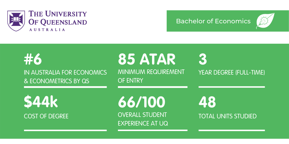 经济学昆士兰大学-事实说明书