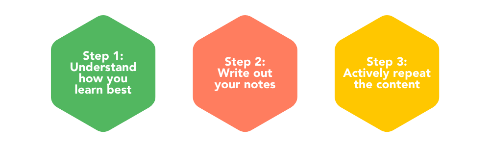 HSC现代历史 - 记忆