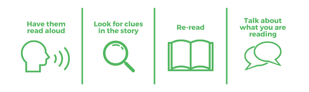 如何提高孩子的阅读理解能力——策略