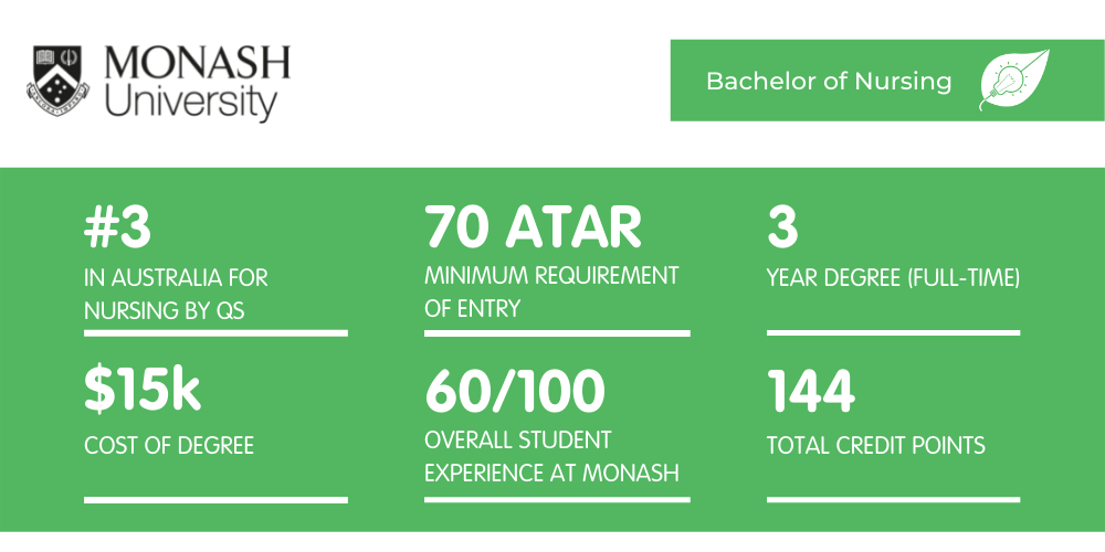 莫纳什护理-事实说明书