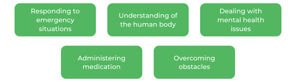 蒙纳士护理-技能