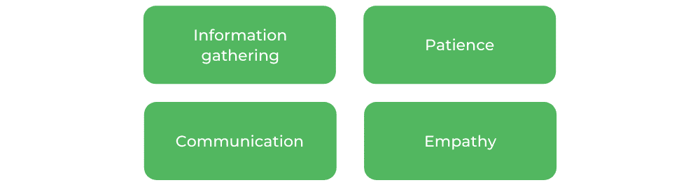 职业治疗莫纳什-技能