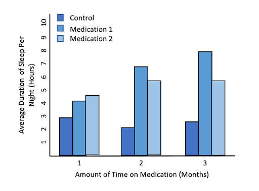 QCAA生物数据测试集