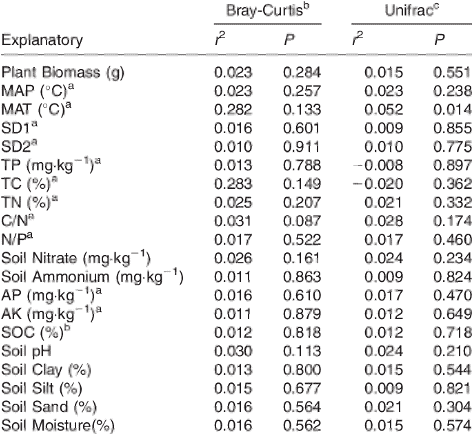 QCAA生物数据测试集