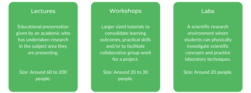 QUT Optometry - Class Structure