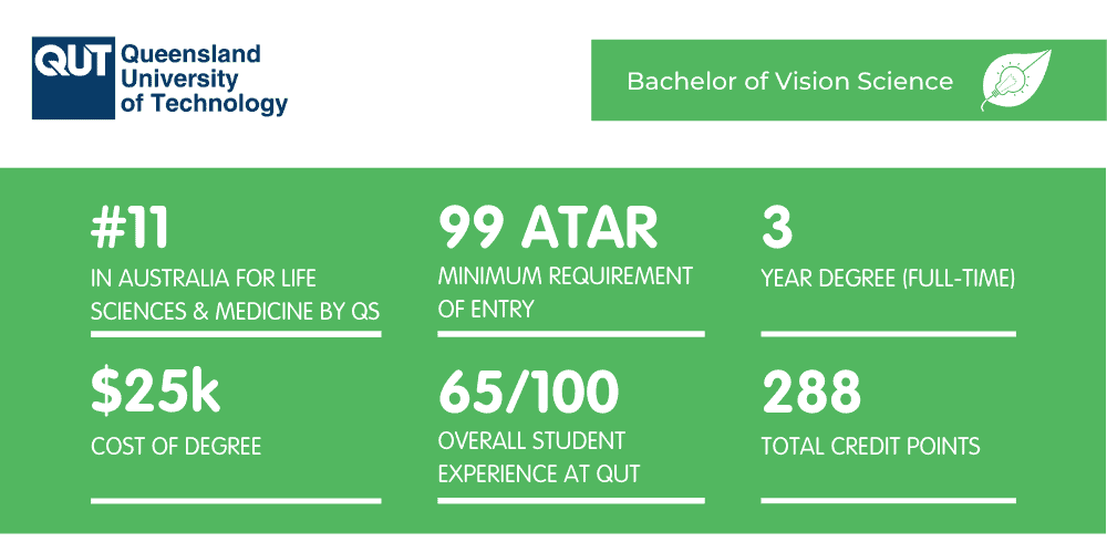 QUT Optometry - Fact Sheet