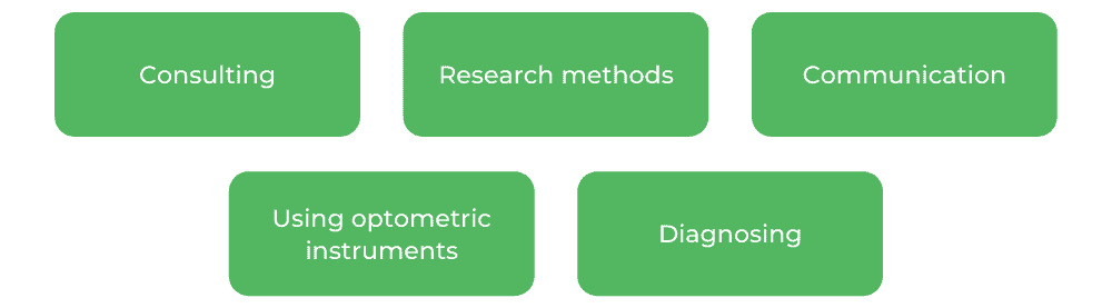 QUT Optometry - Skills