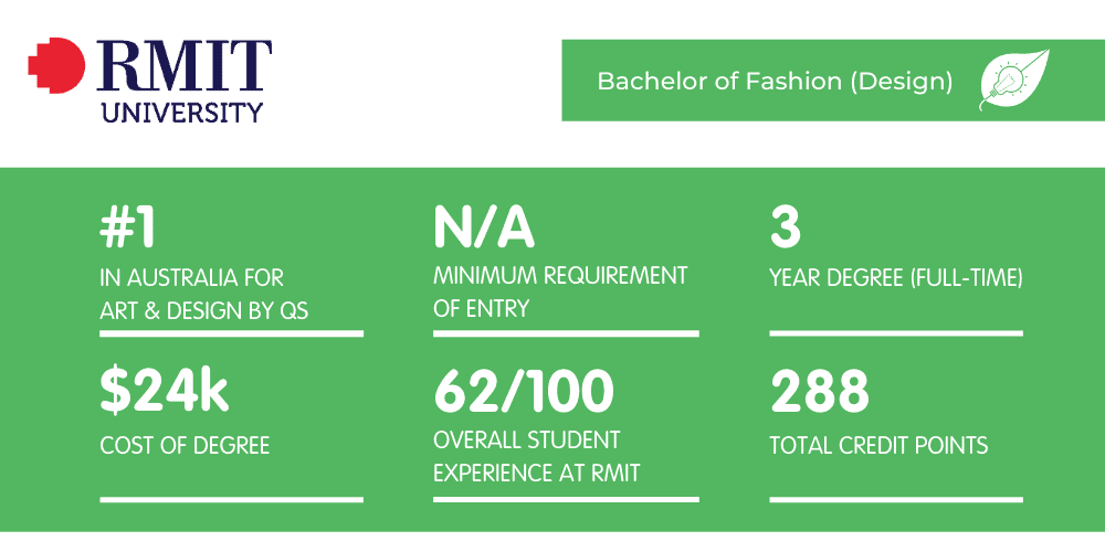 RMIT Fashion - Fact Sheet