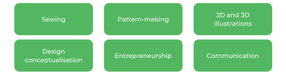 RMIT时尚——技能