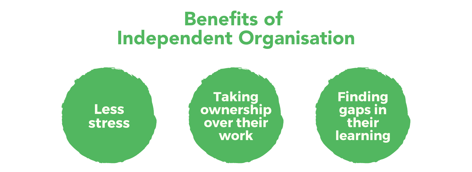 学习技巧Handbook - Independent Organisation