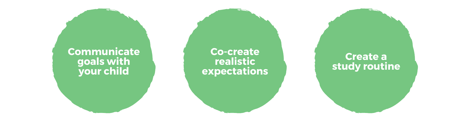 学习技巧手册——自律