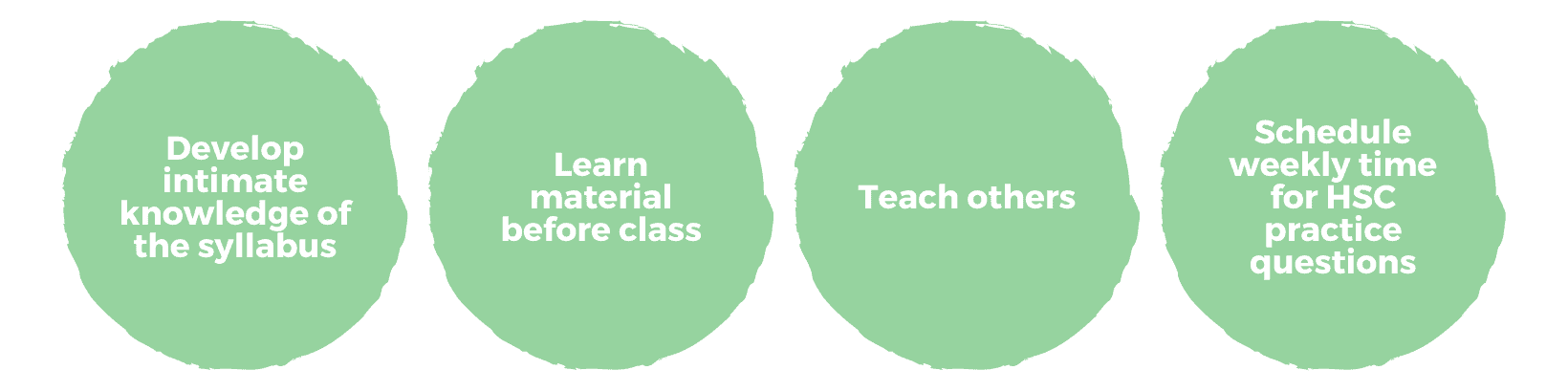 学习技巧手册 - 学习