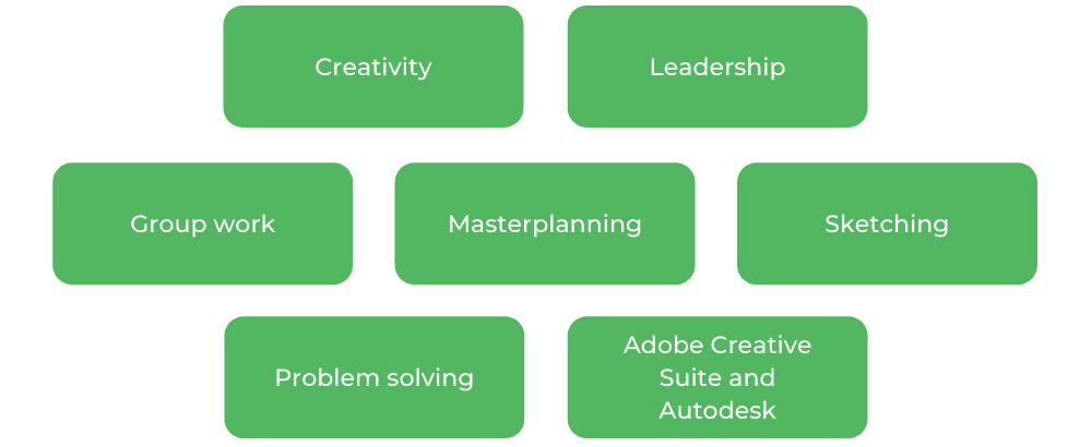 UQ Architecture - Skills