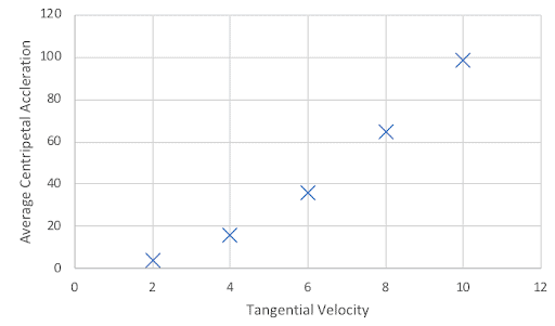单元3物理数据测试 - 设置1图