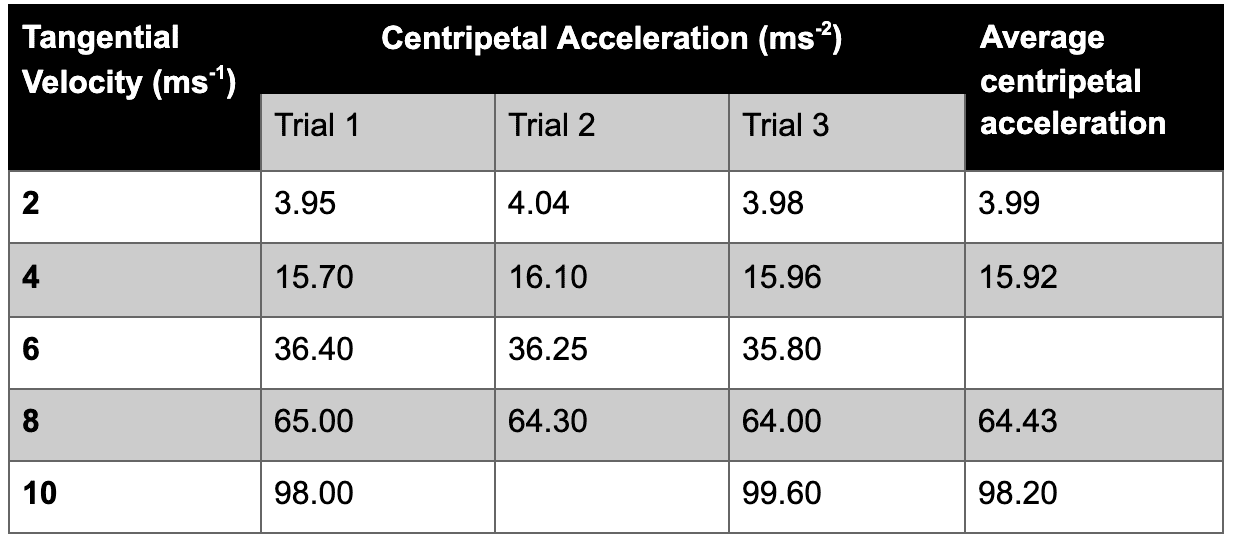 单元3物理数据测试 - 设置1