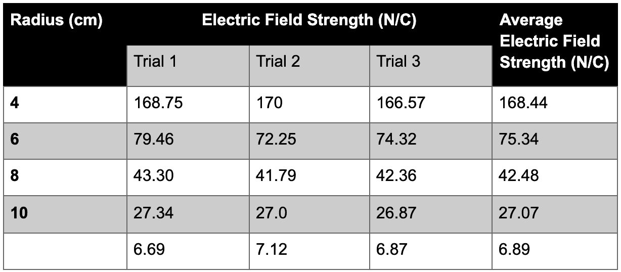 单元3物理数据测试 - 设置2