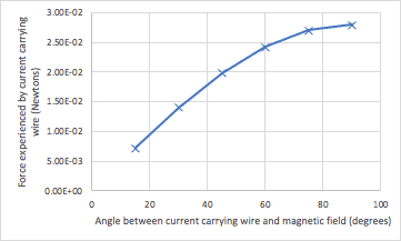 第三单元物理数据测试-设置3图