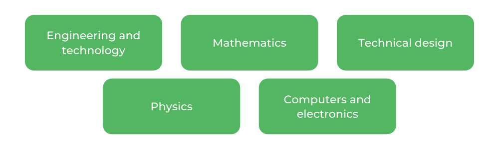 What Does an Aerospace Engineer Do - Characteristics