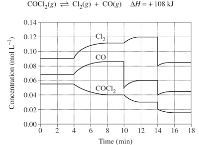 化学EA练习题选择题-第8题gydF4y2Ba