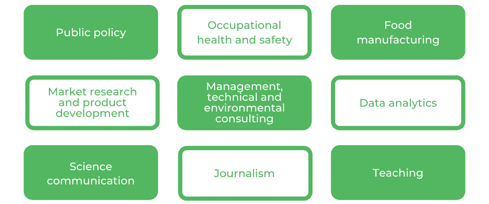 Science Monash - Careers