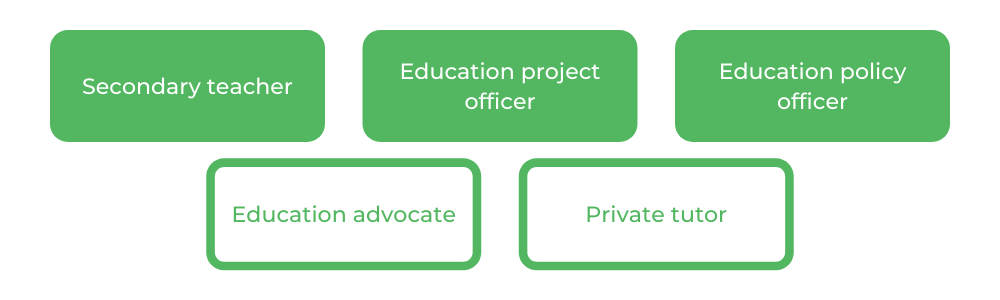 中等教育昆士兰大学-职业