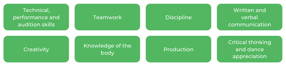 AMPA舞蹈技能学士学位
