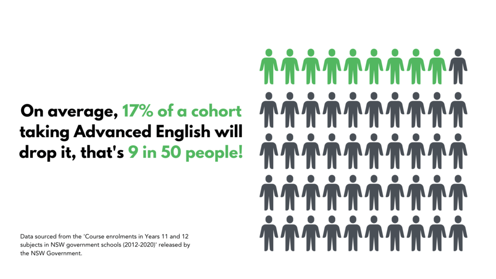 How many people drop Advanced English