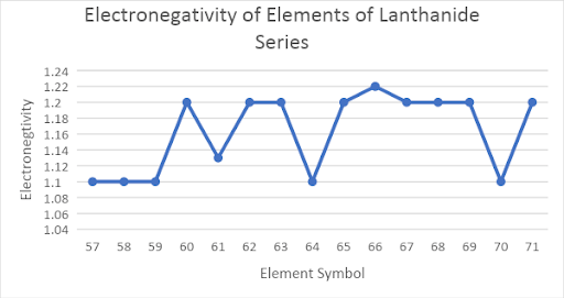 化学研究调查QCE  - 分析示例