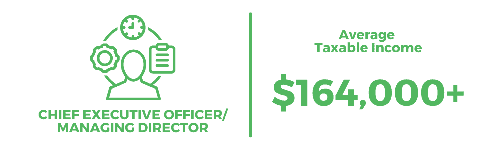 Highest Paying Jobs in Australia - CEO