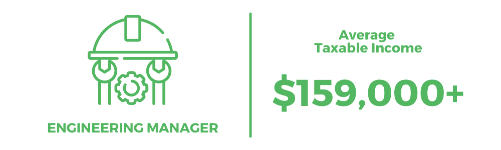 澳大利亚的最高薪水工作 - 工程经理