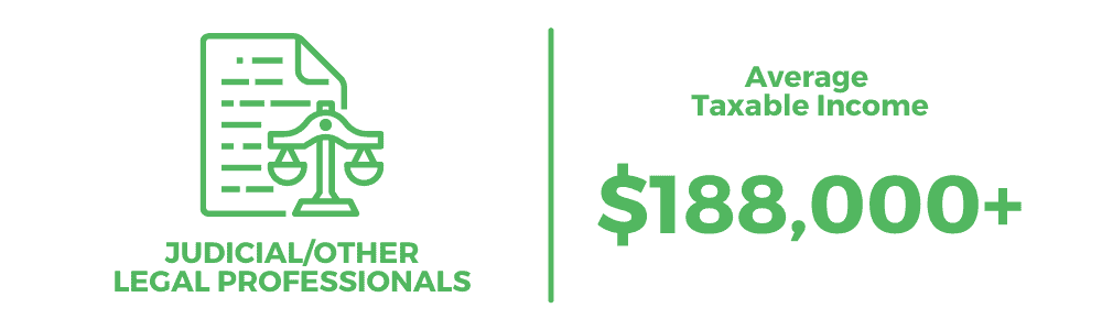 澳大利亚薪水最高的工作 - 司法