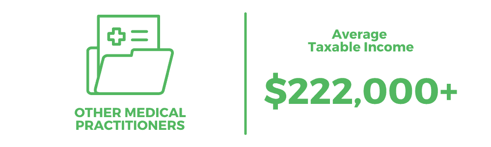 Medical Practitioners