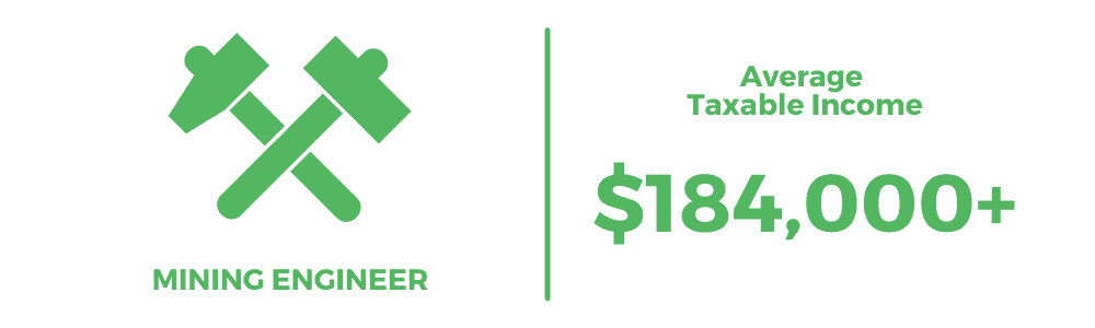 Highest Paying Jobs in Australia - Mining Engineer