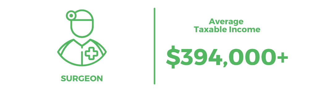 澳大利亚薪水最高 - 外科医生