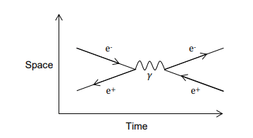 QCE物理EA多选题练习题- Q3
