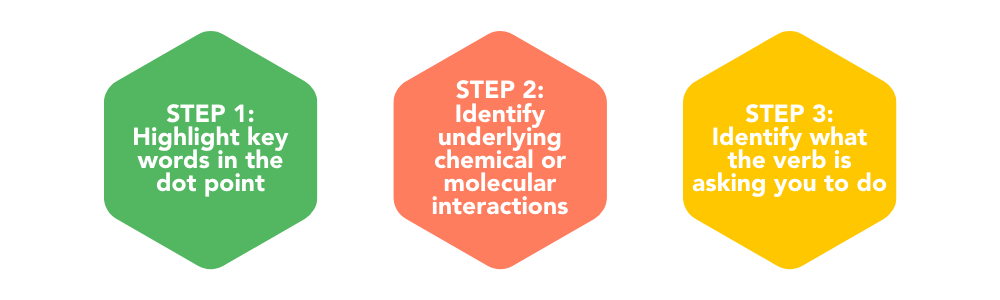 创建一个理论学习清单