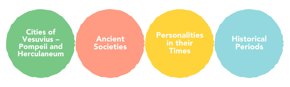 HSC Ancient History Content