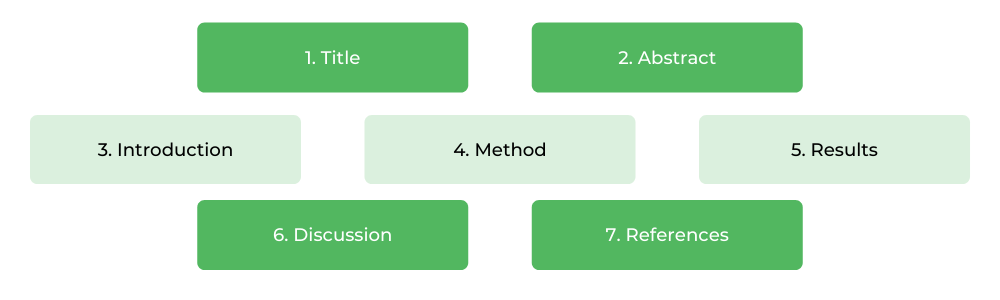 如何写研究报告