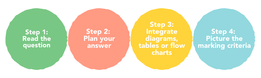 如何写HSC化学的延伸反应