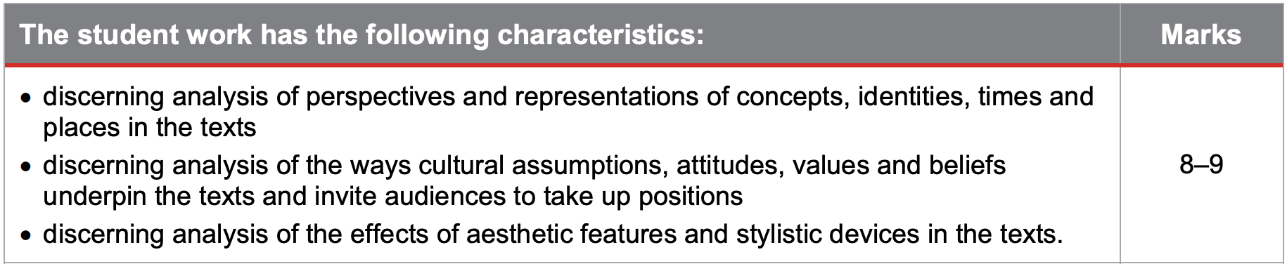 知识应用-对公众听众的书面回应