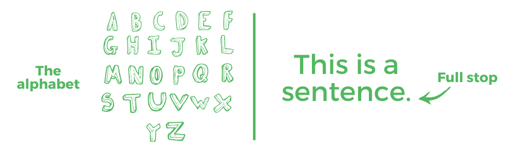 Capital letters and full stop