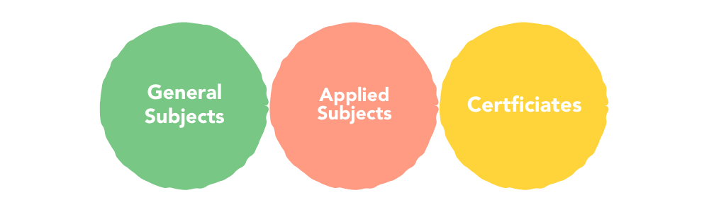 QCE受试者的类型，包括QLD ATAR受试者