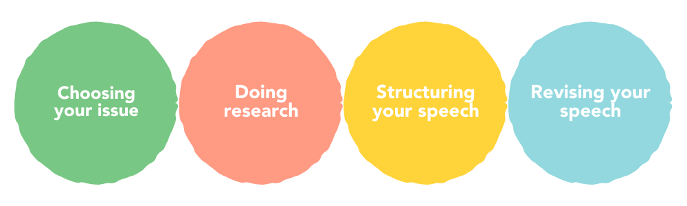 写演讲稿的步骤——有说服力的口头回应