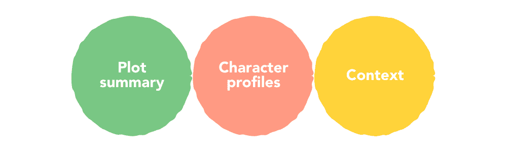 Foundational Understanding