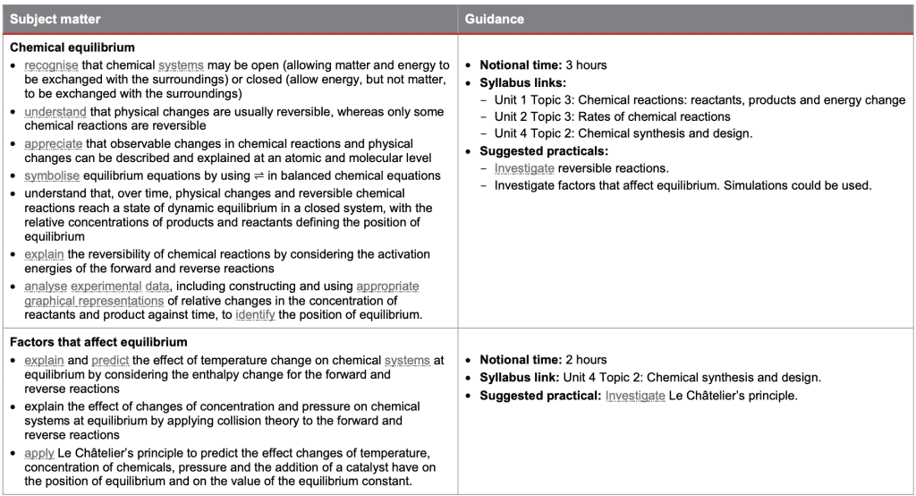 QCE Chemistry Unit 3 Syllabus