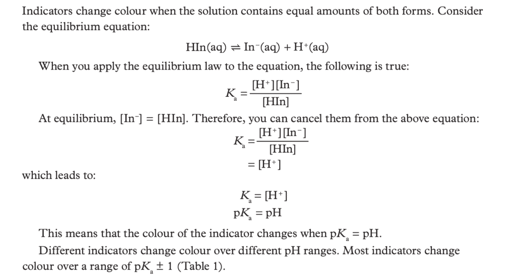 Acid-Base Indicators
